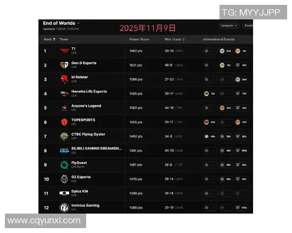 英雄联盟团队协作排名揭晓EDG强势登顶引发热议